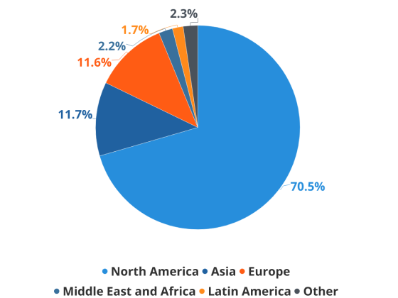 asset-allocation-560x420.png